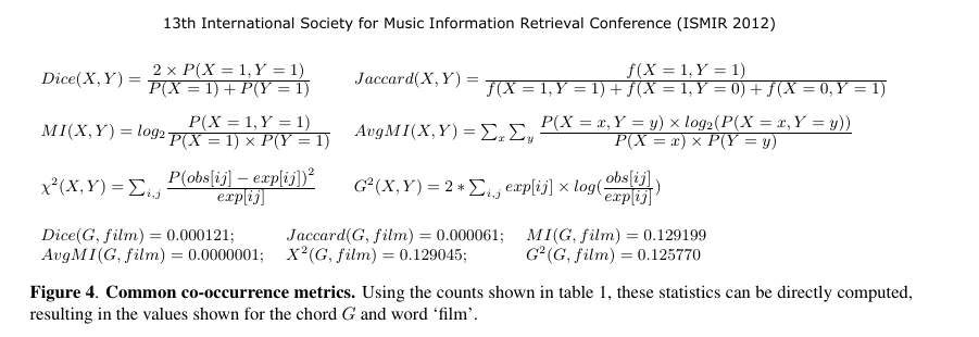 Derivation of co-occurrence metrics